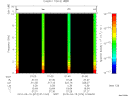 T2010074_01_10KHZ_WBB thumbnail Spectrogram