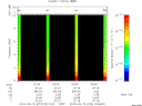 T2010074_02_10KHZ_WBB thumbnail Spectrogram