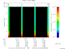 T2010074_03_10KHZ_WBB thumbnail Spectrogram