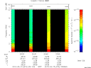 T2010074_23_10KHZ_WBB thumbnail Spectrogram