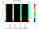 T2010075_06_10KHZ_WBB thumbnail Spectrogram