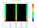 T2010075_18_10KHZ_WBB thumbnail Spectrogram