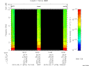 T2010076_15_10KHZ_WBB thumbnail Spectrogram
