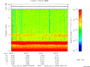 T2010080_06_10KHZ_WBB thumbnail Spectrogram