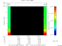 T2010082_03_10KHZ_WBB thumbnail Spectrogram