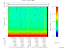 T2010082_09_10KHZ_WBB thumbnail Spectrogram