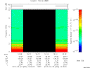 T2010082_16_10KHZ_WBB thumbnail Spectrogram