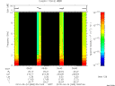 T2010083_05_10KHZ_WBB thumbnail Spectrogram