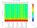T2010083_13_10KHZ_WBB thumbnail Spectrogram
