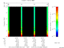 T2010084_04_10KHZ_WBB thumbnail Spectrogram