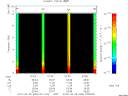 T2010084_07_10KHZ_WBB thumbnail Spectrogram