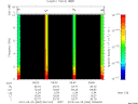 T2010084_09_10KHZ_WBB thumbnail Spectrogram
