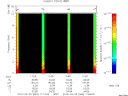 T2010084_11_10KHZ_WBB thumbnail Spectrogram