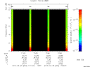 T2010084_17_10KHZ_WBB thumbnail Spectrogram