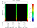T2010086_00_10KHZ_WBB thumbnail Spectrogram