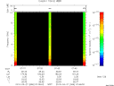T2010086_07_10KHZ_WBB thumbnail Spectrogram