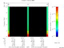 T2010087_20_10KHZ_WBB thumbnail Spectrogram