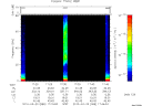 T2010088_17_75KHZ_WBB thumbnail Spectrogram