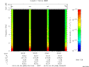 T2010089_00_10KHZ_WBB thumbnail Spectrogram