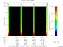 T2010089_10_10KHZ_WBB thumbnail Spectrogram