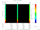 T2010090_06_10KHZ_WBB thumbnail Spectrogram