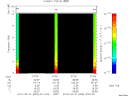 T2010090_07_10KHZ_WBB thumbnail Spectrogram