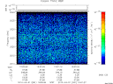T2010091_10_2025KHZ_WBB thumbnail Spectrogram