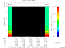 T2010092_23_10KHZ_WBB thumbnail Spectrogram