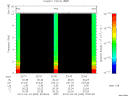 T2010093_22_10KHZ_WBB thumbnail Spectrogram