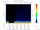 T2010095_06_75KHZ_WBB thumbnail Spectrogram
