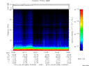 T2010095_16_75KHZ_WBB thumbnail Spectrogram