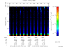 T2010095_18_75KHZ_WBB thumbnail Spectrogram