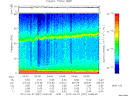 T2010097_04_75KHZ_WBB thumbnail Spectrogram