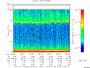 T2010097_06_75KHZ_WBB thumbnail Spectrogram