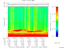 T2010097_22_10KHZ_WBB thumbnail Spectrogram
