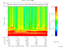 T2010097_23_10KHZ_WBB thumbnail Spectrogram
