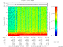 T2010098_10_10KHZ_WBB thumbnail Spectrogram