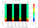T2010098_16_10KHZ_WBB thumbnail Spectrogram