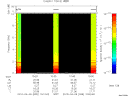T2010099_10_10KHZ_WBB thumbnail Spectrogram