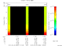 T2010099_11_10KHZ_WBB thumbnail Spectrogram