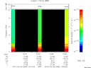 T2010099_12_10KHZ_WBB thumbnail Spectrogram