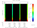 T2010102_07_10KHZ_WBB thumbnail Spectrogram
