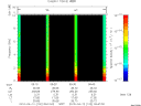 T2010102_09_10KHZ_WBB thumbnail Spectrogram