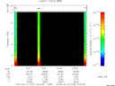 T2010102_10_10KHZ_WBB thumbnail Spectrogram