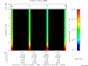 T2010102_11_10KHZ_WBB thumbnail Spectrogram