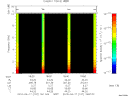 T2010107_18_10KHZ_WBB thumbnail Spectrogram