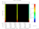 T2010111_09_10KHZ_WBB thumbnail Spectrogram