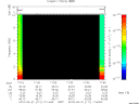 T2010111_11_10KHZ_WBB thumbnail Spectrogram