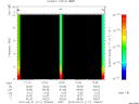 T2010111_12_10KHZ_WBB thumbnail Spectrogram