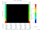 T2010111_13_10KHZ_WBB thumbnail Spectrogram